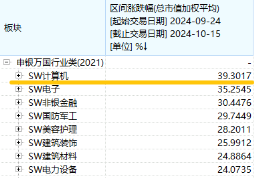 华为下周举办新品发布会！信创ETF（562030）盘中涨近3%，机构：建议把握计算机行业高景气度和底部机遇