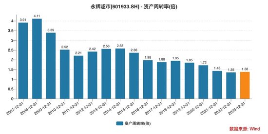 被好兄弟“坑”了，王健林遭永辉超市起诉！