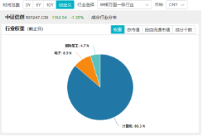 本轮行情是反弹还是反转？“聪明钱”持仓路径曝光！半岛局势骤紧，国防军工ETF（512810）获资金连续净申购  第9张