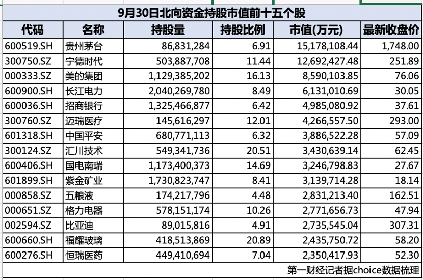 “聪明钱”持仓披露：总市值暴增近5000亿！