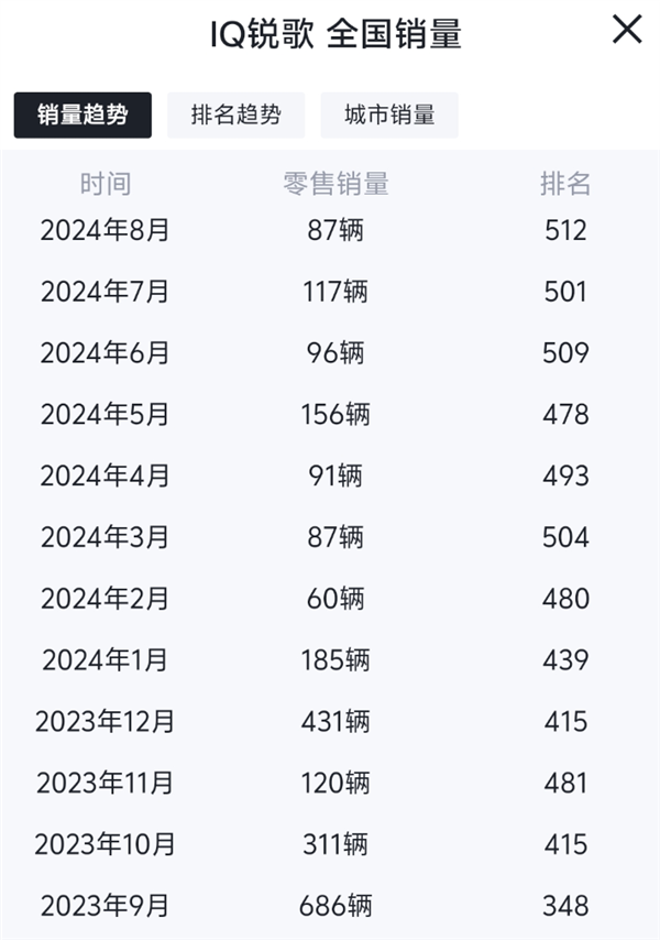 通用放弃自家电池 福特被中国吓坏 美国造电车这么难吗  第6张