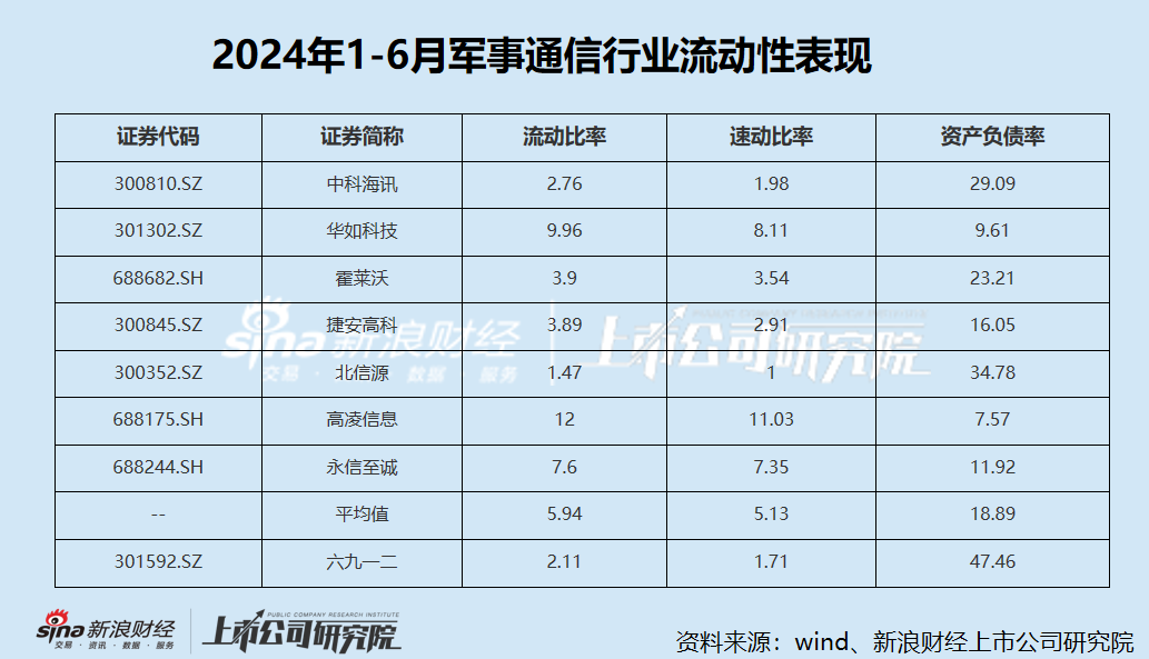 六九一二新股发行背后：高应收账款拖累现金流 研发费用率低于同行