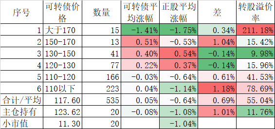 为什么实盘10月份又大幅度落后回测？  第2张