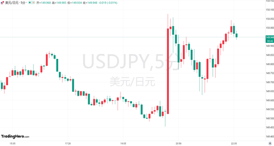 日元来到“危险地带”！这次当局还会出手吗？  第1张