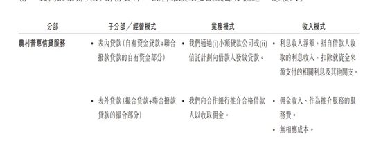 给300万农民放贷的中和农信冲刺IPO，员工违规操作屡禁不止  第1张