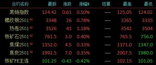 注意了！螺纹均跌162！高线均跌176！杀跌模式再启？  第3张