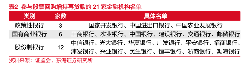 首单增持回购再贷款有望落地深圳 知情人士：招商局旗下已有统一部署，最早明后天发布具体消息  第2张