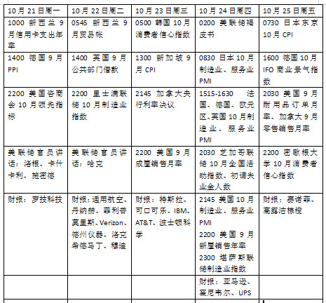 本周外盘看点丨 IMF年会召开，欧美PMI考验经济韧性  第2张