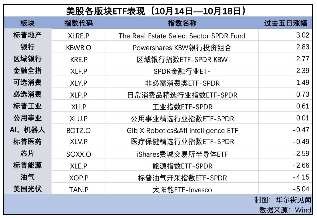 美股连续第六周上涨，原油重挫，金银闪耀| 海外大类资产周报  第3张