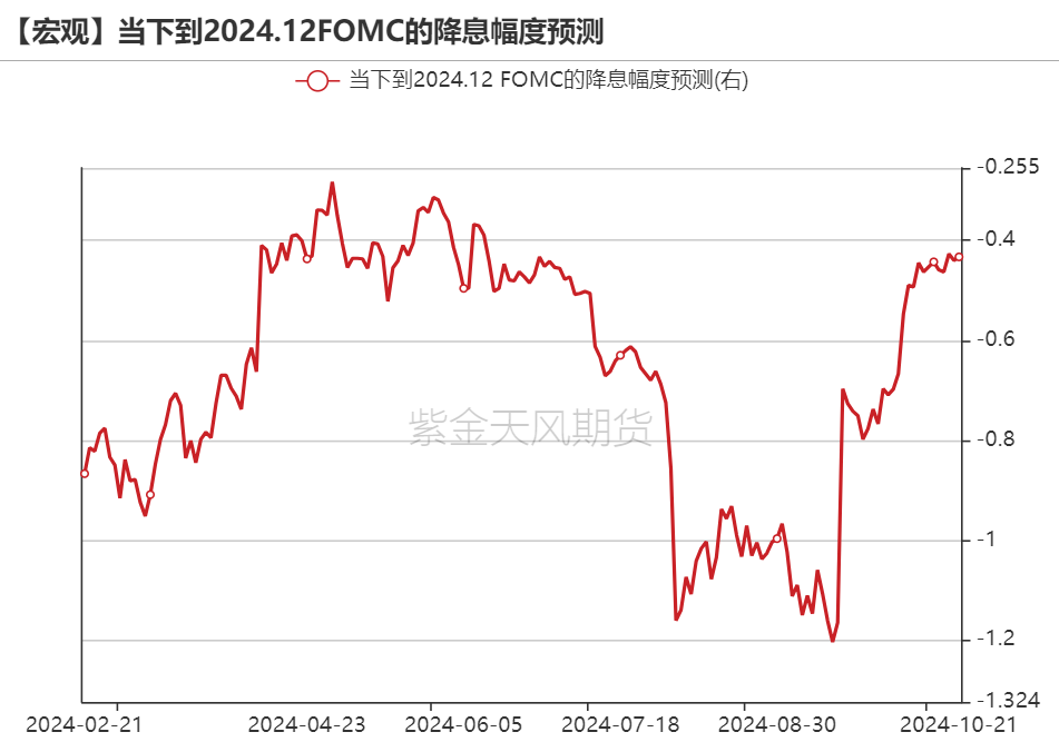 黄金：信仰还坚定吗？  第3张