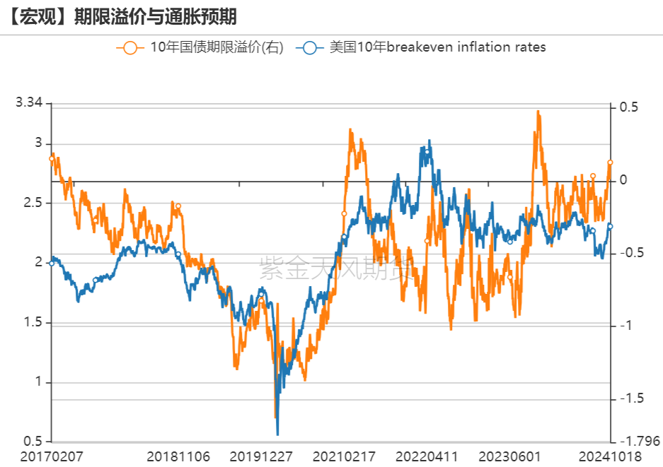 黄金：信仰还坚定吗？  第6张