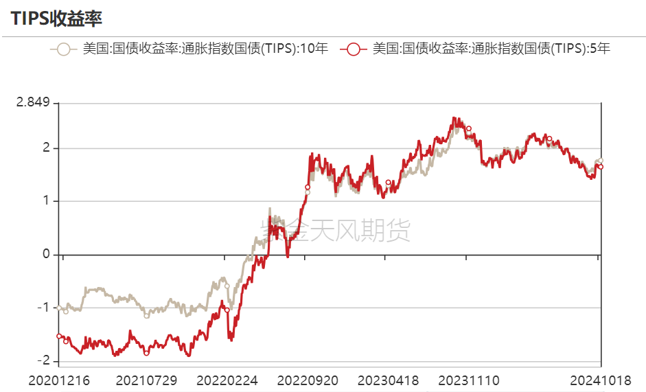 黄金：信仰还坚定吗？  第13张