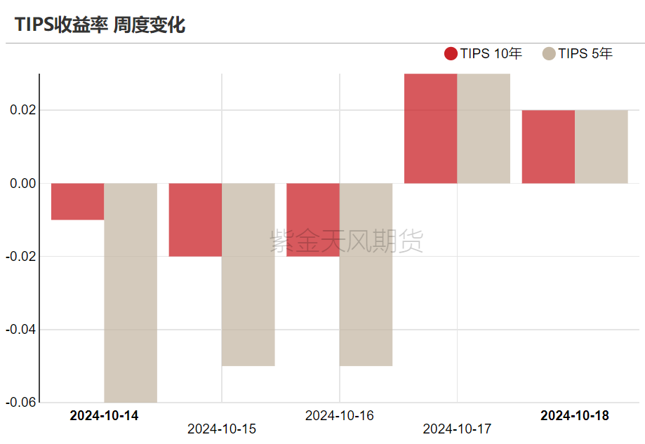 黄金：信仰还坚定吗？  第14张