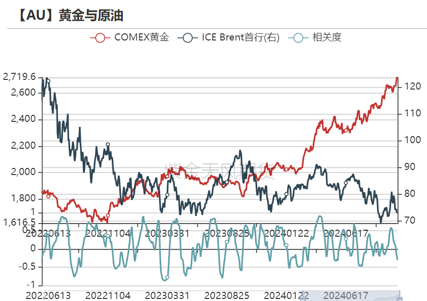 黄金：信仰还坚定吗？  第23张