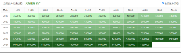 片仔癀的增长焦虑：成本激增业绩增速持续收窄 金融属性破灭？合同负债首次同比下降