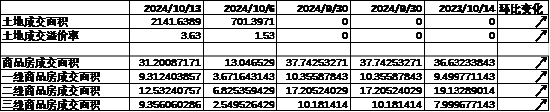 中加基金配置周报｜三季度经济数据出炉，LPR降息25BP