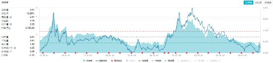 化工板块震荡攀升，化工ETF（516020）收涨1.49%，标的指数8成成份股收红！  第2张