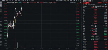 华为原生鸿蒙系统正式发布！重仓软件开发行业的信创ETF基金（562030）盘中涨逾1%，赢时胜涨超7%  第3张