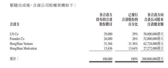 李宁公司、李宁个人与红杉中国合资成立公司开拓境外市场  第2张