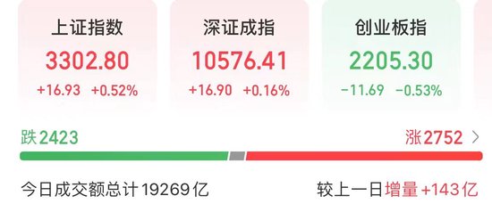 今天，新能源赛道狂飙！原因找到了