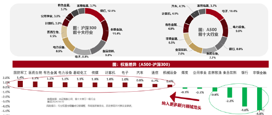 ETF日报：光伏板块今日强势上涨，相关产品光伏50ETF（159864）收涨4.8%  第4张