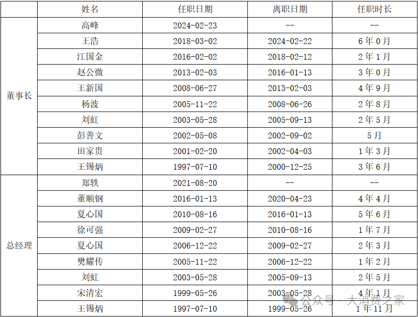 股价业绩双杀、机构纷纷撤离！酒鬼酒高峰战略转型能否扭转颓势？  第6张