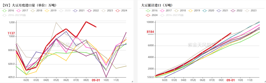 豆粕：美豆和连粕的劈叉  第16张