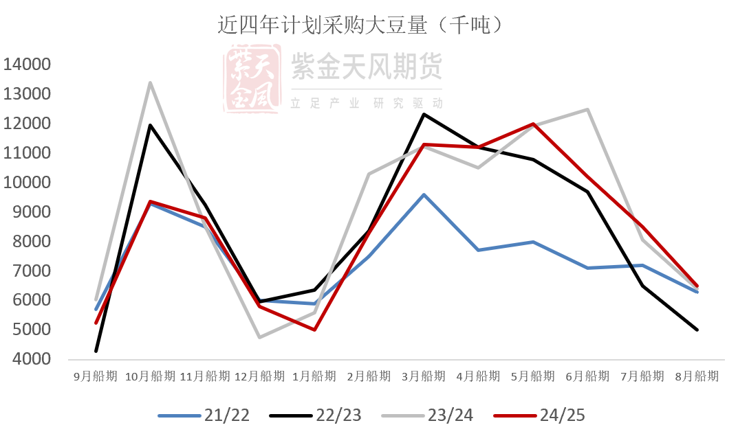 豆粕：美豆和连粕的劈叉  第18张