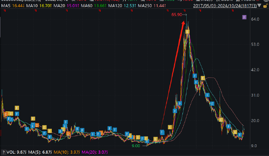 绿康生化故技重施？曾借重组引燃股价高管高位减持 百兴系百佳年代质地欠佳  第2张