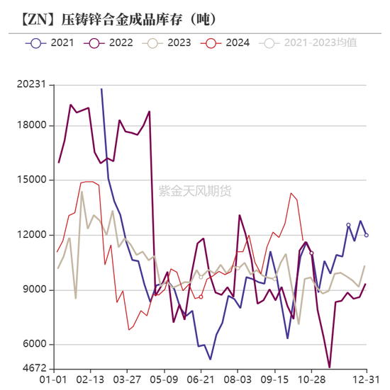 锌：结束了吗？  第27张