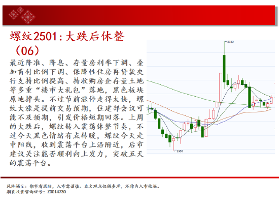 中天期货:棕榈冲高回落 纸浆区间震荡