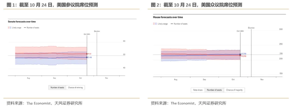 “共和党横扫”会带来什么影响？  第1张