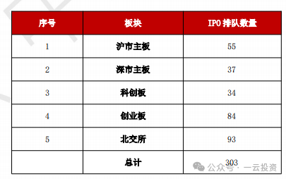 加速，下周4家上会，IPO新常态化啥模样？今年409家终止企业，未来“命”在何方？  第10张