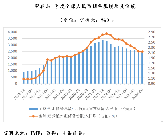 管涛：全球外汇储备与出口市场份额的最新变化  第3张