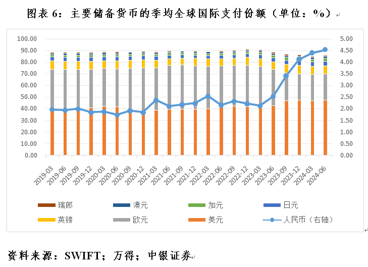 管涛：全球外汇储备与出口市场份额的最新变化  第6张