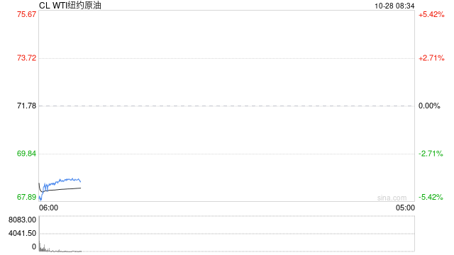 跳空低开5%！周末以色列回击靴子落地雷声大雨点小，油市迎来破局时刻？