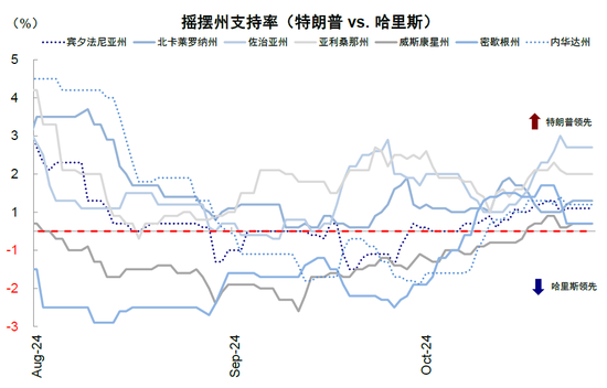 中金：大选前后的资产表现规律  第2张