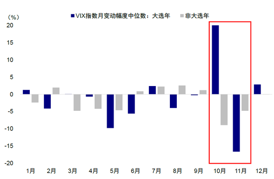 中金：大选前后的资产表现规律  第6张