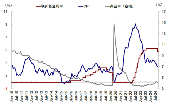 中金：大选前后的资产表现规律  第9张