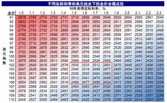 中金：大选前后的资产表现规律  第16张