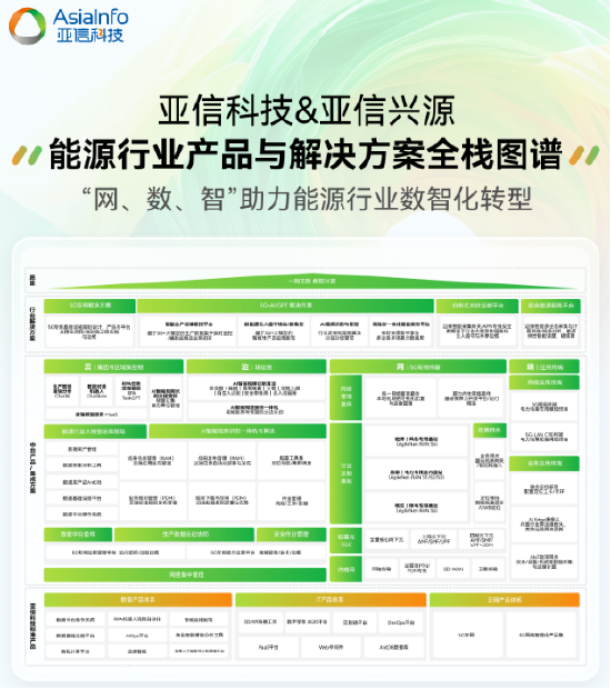 亚信科技2024-2025年度产品与解决方案全栈图谱重磅发布  第5张