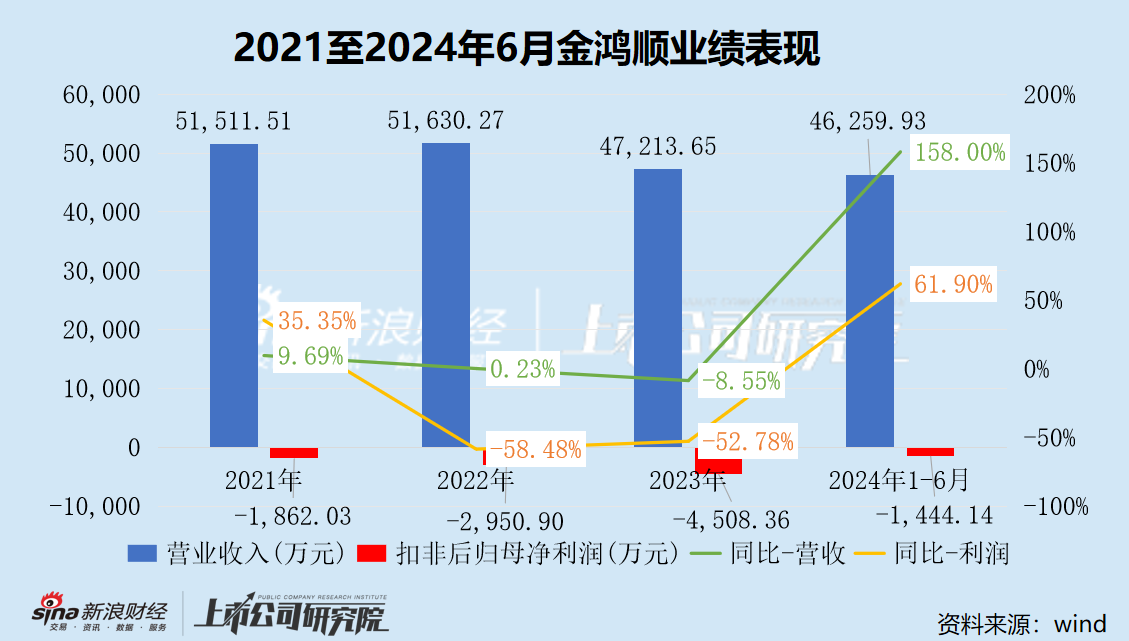 金鸿顺重组标的系欧菲光关联方 停牌前日股价异动是否内幕信息泄露