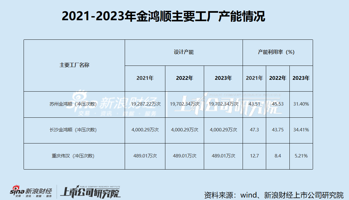 金鸿顺重组标的系欧菲光关联方 停牌前日股价异动是否内幕信息泄露