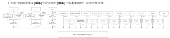 号称国内最大家庭维修平台，抽佣率高达37%，违规上岗频现：游走在合规边缘的啄木鸟维修，冲刺港股IPO！