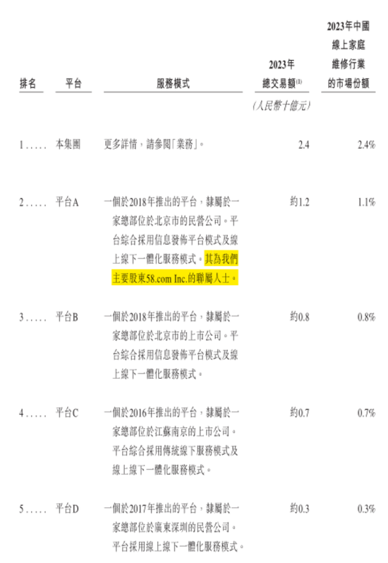 号称国内最大家庭维修平台，抽佣率高达37%，违规上岗频现：游走在合规边缘的啄木鸟维修，冲刺港股IPO！