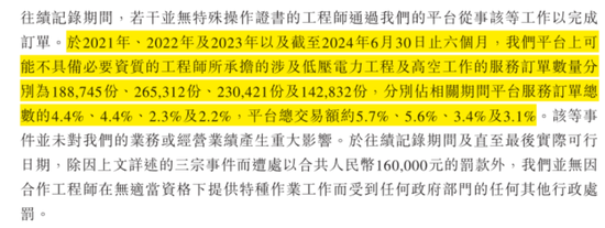 号称国内最大家庭维修平台，抽佣率高达37%，违规上岗频现：游走在合规边缘的啄木鸟维修，冲刺港股IPO！  第18张