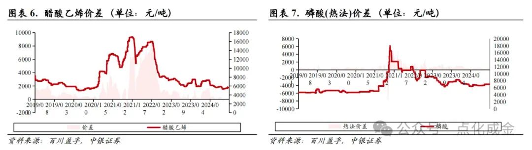 【中银化工】化工行业周报20241027：国际油价上涨，BDO价格上涨