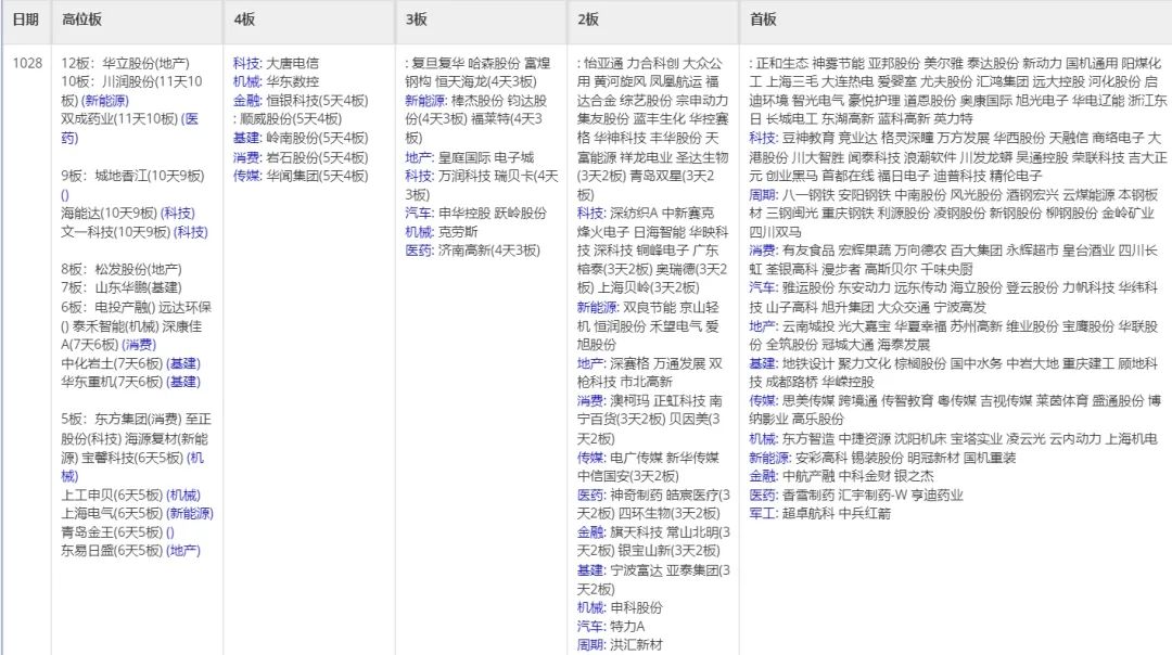 晚报| 重磅文件发布！并购重组概念再掀涨停潮！华为Mate 70系列零部件已开始供货！10月28日影响市场重磅消息汇总