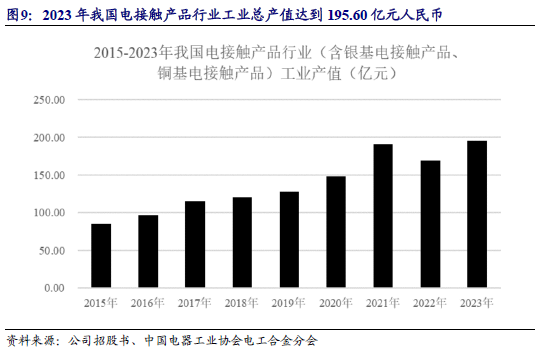 【新股申购】聚星科技：电接触产品“小巨人”，细分领域市占率全国第一（920111.BJ）--开源北交所  第17张