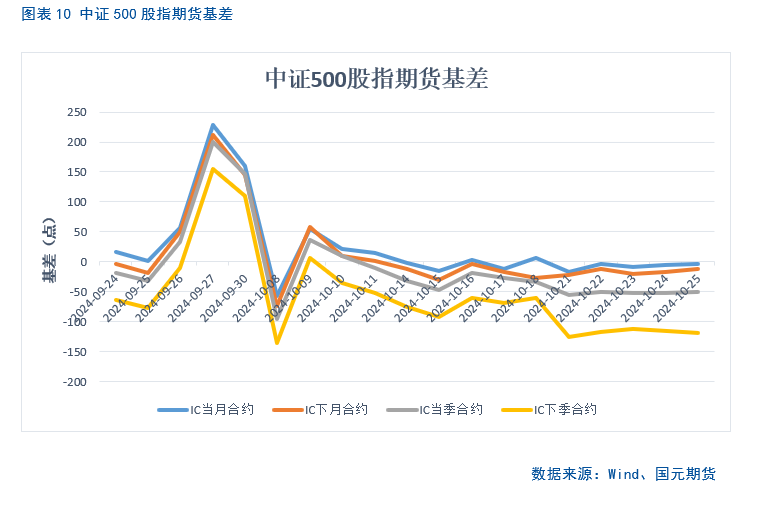 【股指月报】市场预期向好，两市震荡攀升  第11张